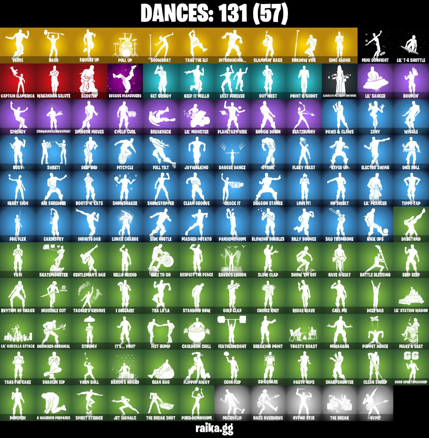 131 Skins - Gold midas, Foice, Lara croft, 30 Skins de loja (E-mail alterável)