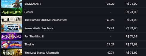 STEAM 537 JOGOS 15 ANOS DE STEAM LVL 14