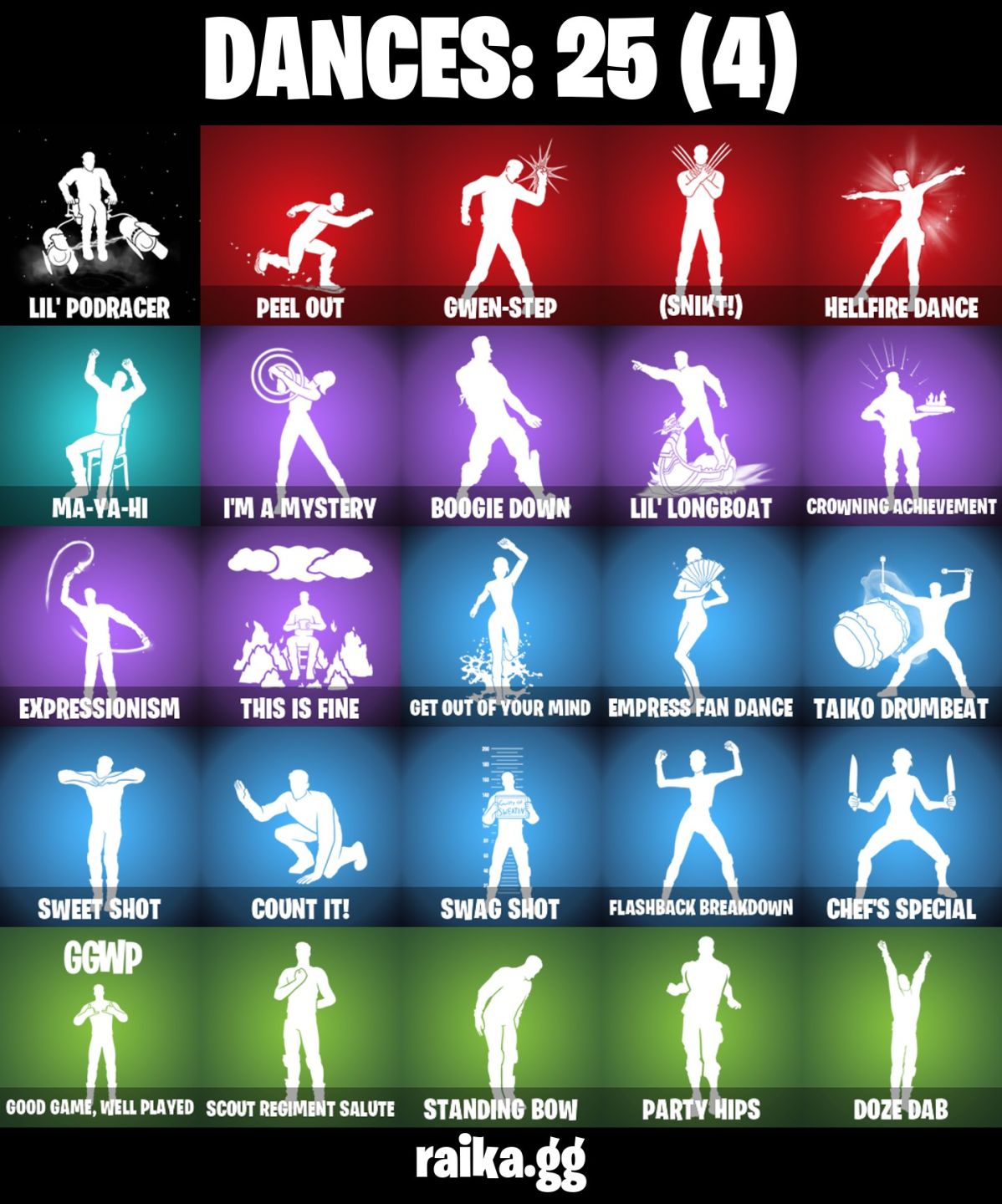 CONTA FORTNITE COM 29 SKINS DOOM/IMANI/FELINA/RIAN/LIL SPLIT/THUNDER/RELIN