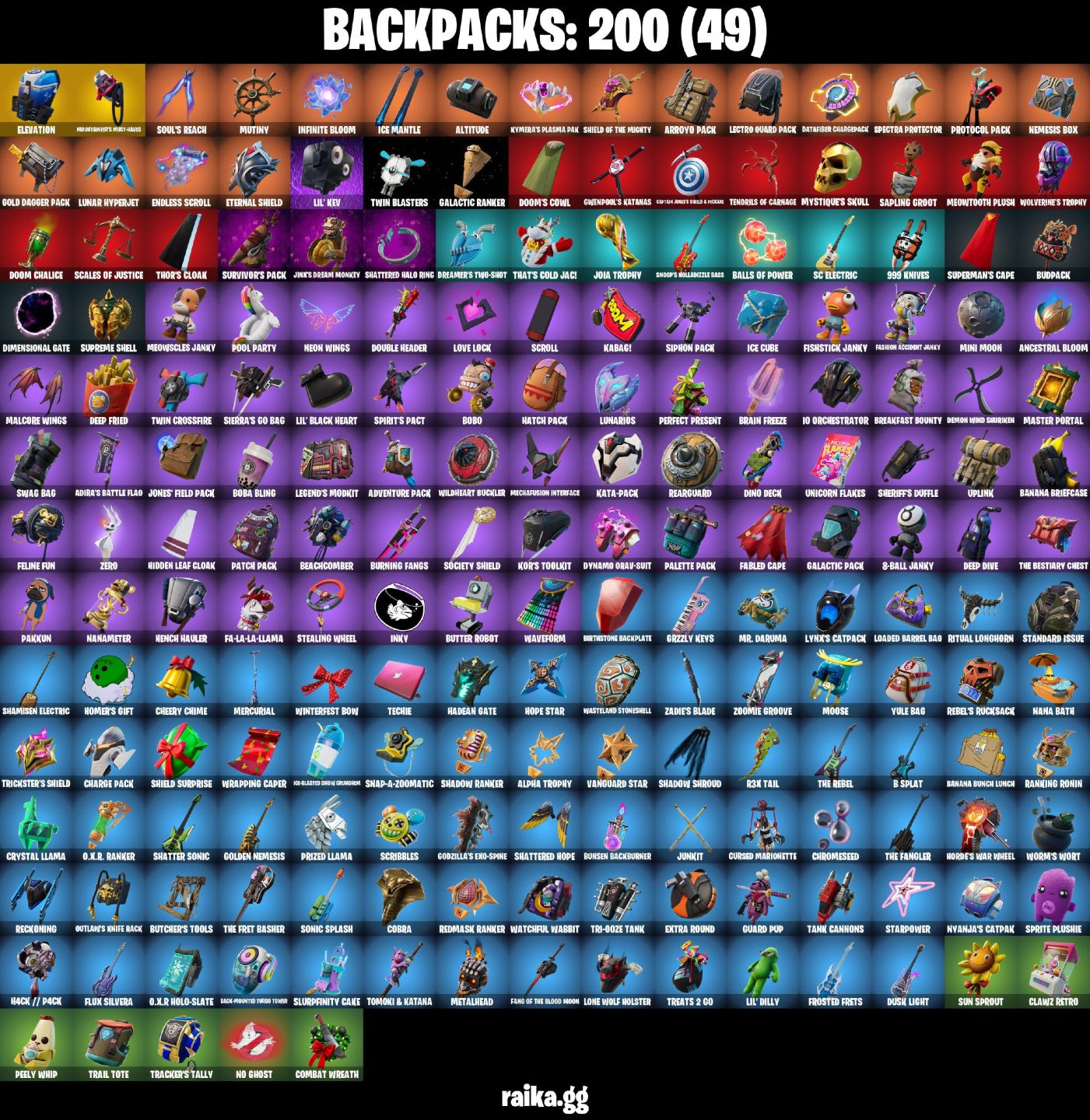 118 Skins - gold midas, arcane jinx, lara croft, lynx (E-mail alterável)