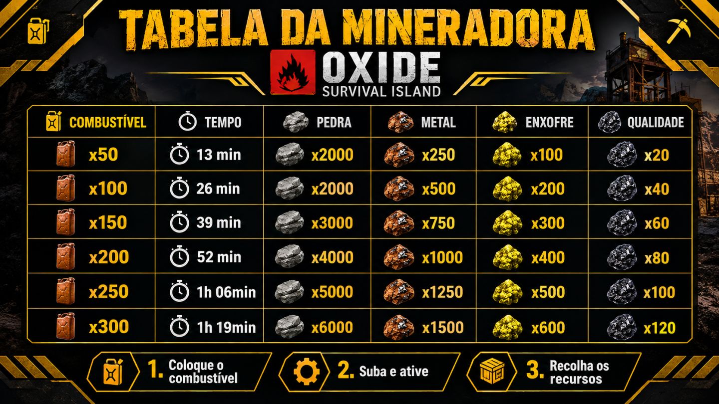 ALUGUE SUA MINERADORA | FARM DE RECURSOS NO OXIDE SURVIVAL ISLAND