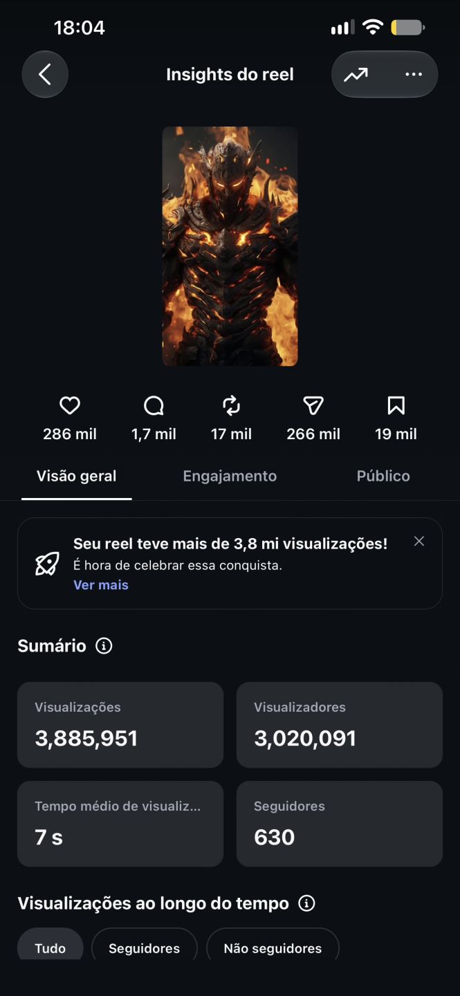 CONTA INSTAGRAM COM MAIS DE 47K e MILHÕES DE VISUALIZAÇÕES TOTALMENTE ORGÂNICOS