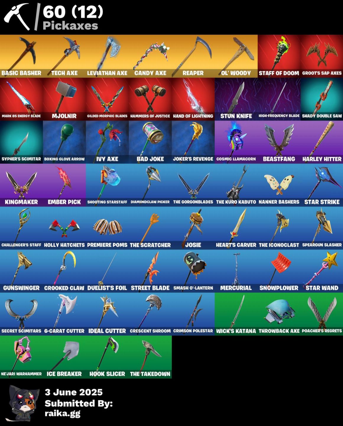 Conta Epic Games Fortnite BR Com Skins + Cosméticos Full Acesso!