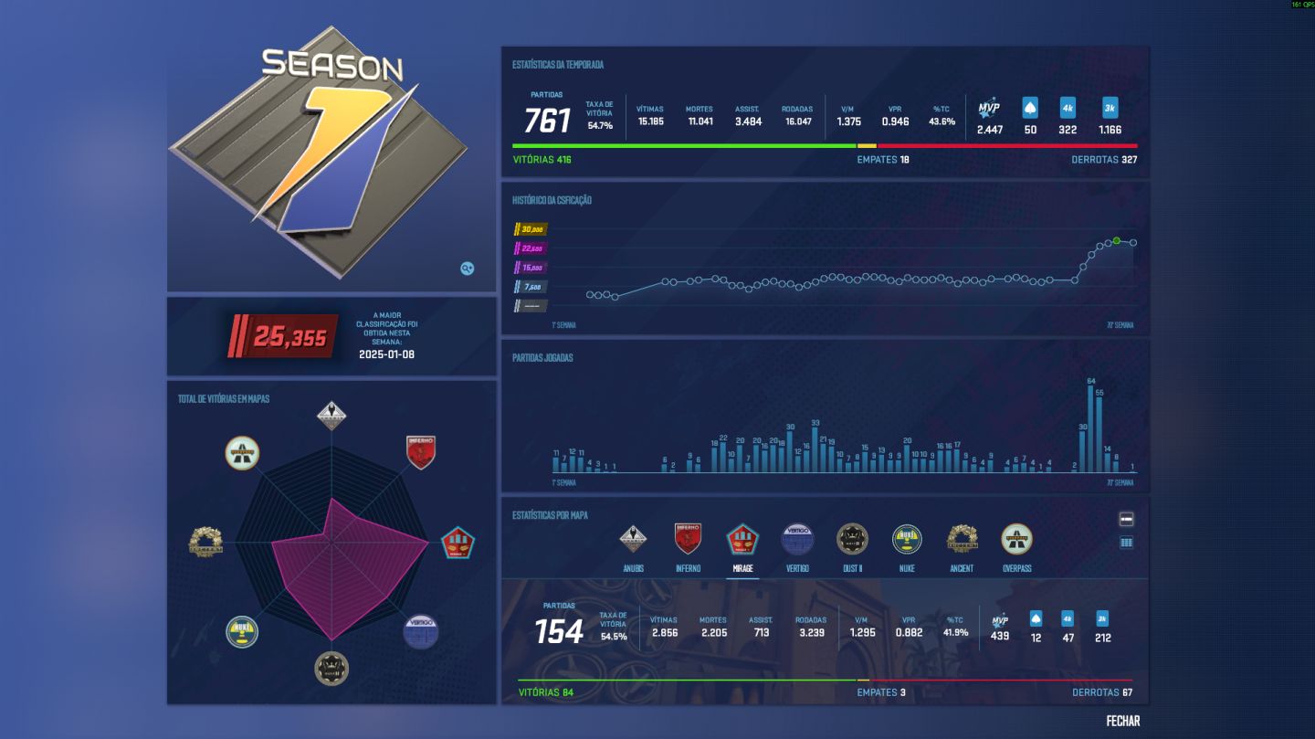 Conta principal 22 Medalhas + Level 60 Steam + Level 19 Gc + medalha azul 2026