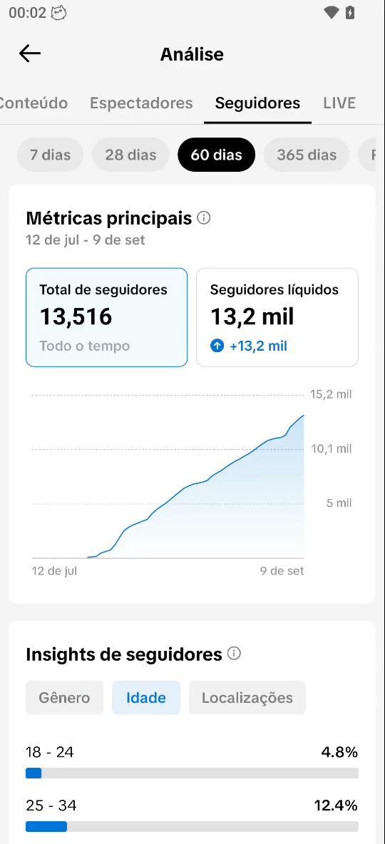 CONTA TIK TOK 13K SEGUIDORES ALTA QUALIDADE + PROMOÇÃO)