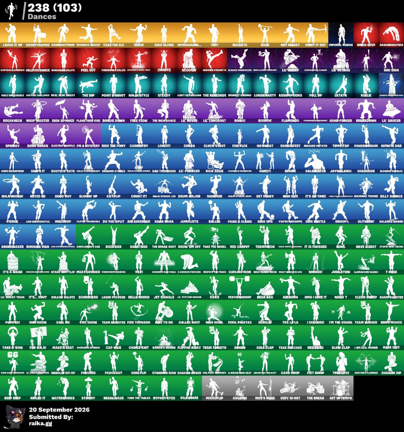 [PS/XBOX/PC] CONTA FORTNITE SALVE O MUNDO OG + 282 SKINS