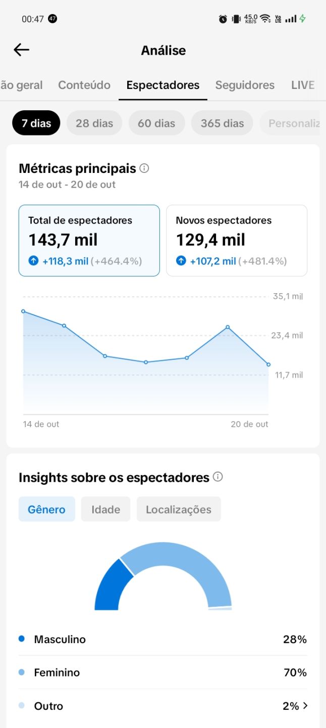 Conta Tiktok Engajada | Tiktok Shop | sem Documento Verificado | 200 seguidores