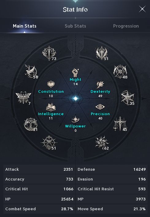 Chanter - Aion 2 - Triniel - 154bp 2720 GS