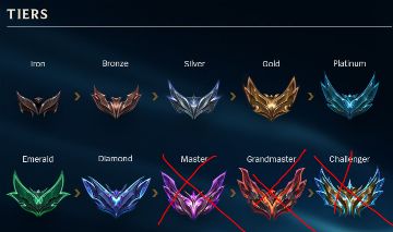 Ajudo a voce sbuir de rank no league of legends somente ate o Diamante
