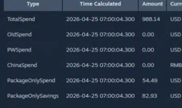 Conta 10 medalhas perma green e outros jogos pagos