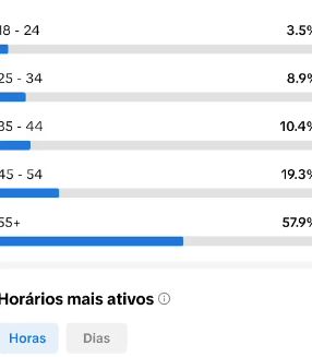 CONTA 17K DE SEGUIDORES REAIS ALTA QUALIDADE E ENGAJAMENTO (+GARANTIA+PROMOÇÃO )