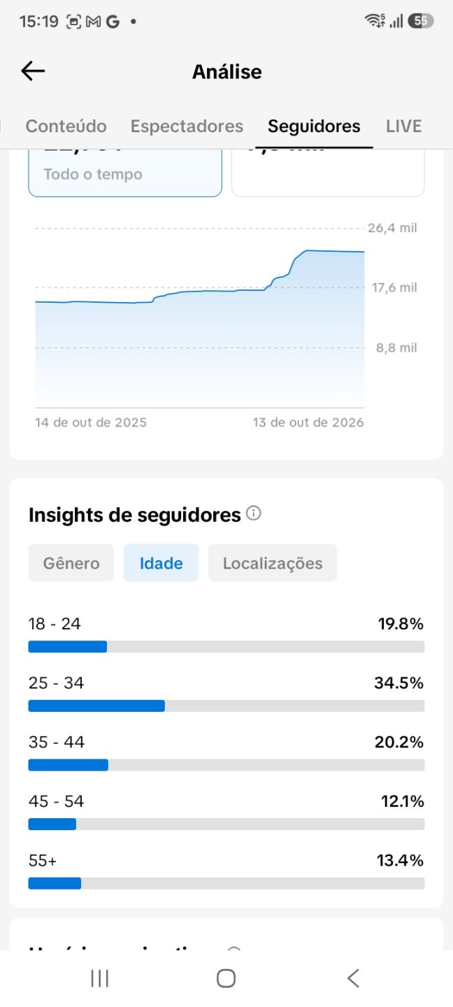 CONTA TIK TOK 22.9OO SEGUIDORES REAIS BR (QUALIDADE+SUPORTE NA ENTREGA 24horas)