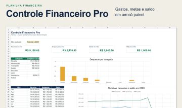 Planilha Financeira Pronta | Gastos, Metas e Saldo por Mês