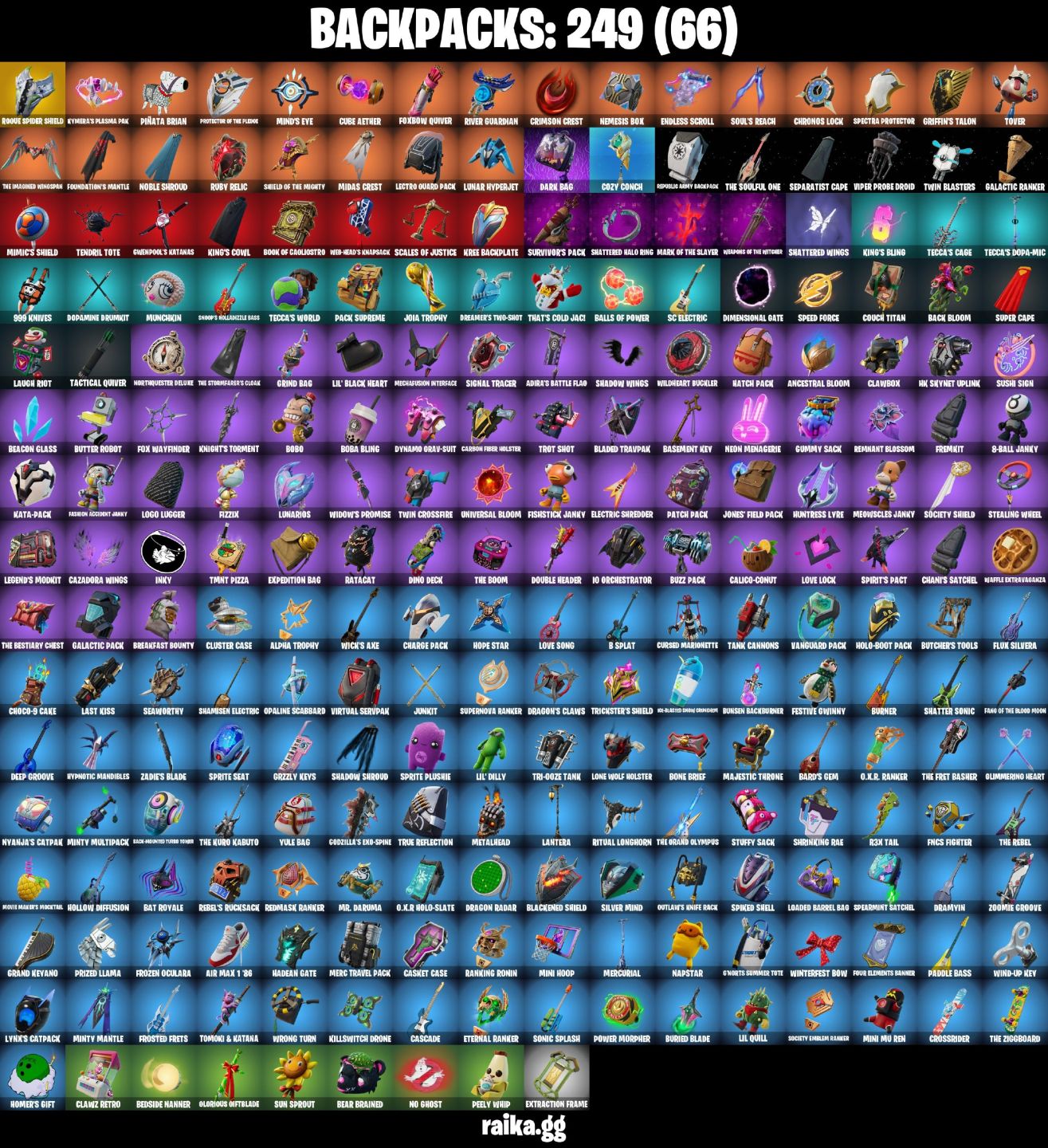147 skins | Rogue Spider Knight | Unchained Ramirez conta tryhard muita coisa