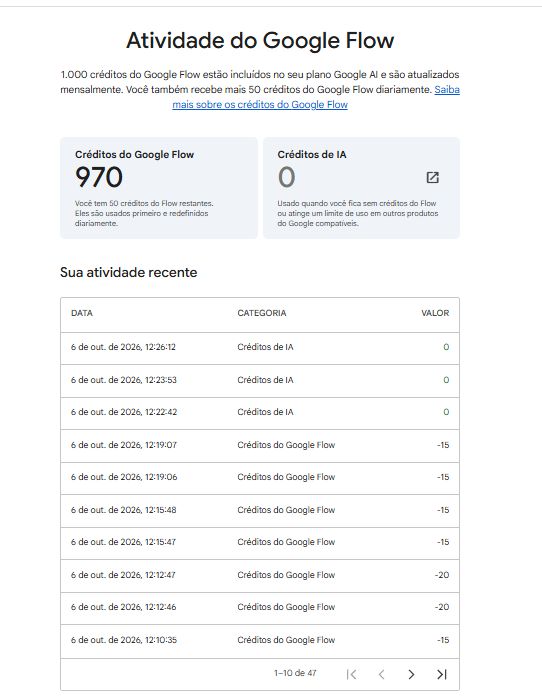 Gemini AI Pro + 5TB Google Drive | IA Avançada + Flow 1000 Créditos.