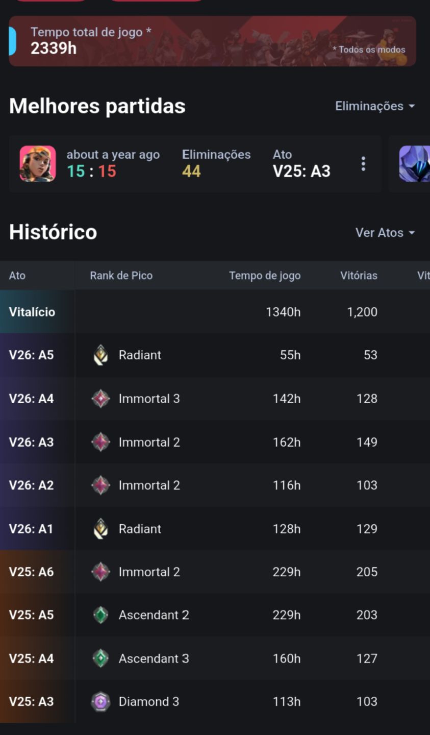 ELOJOB VALORANT - SUBA DE ELO POR MUITO MENOS!