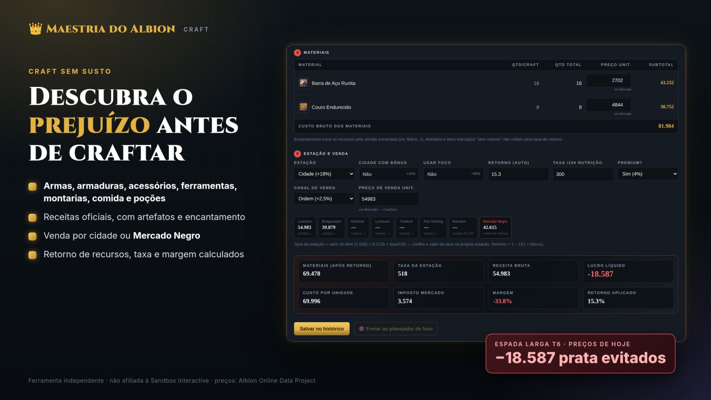 Maestria do Albion | Sistema Completo de Apoio ao Player de Albion