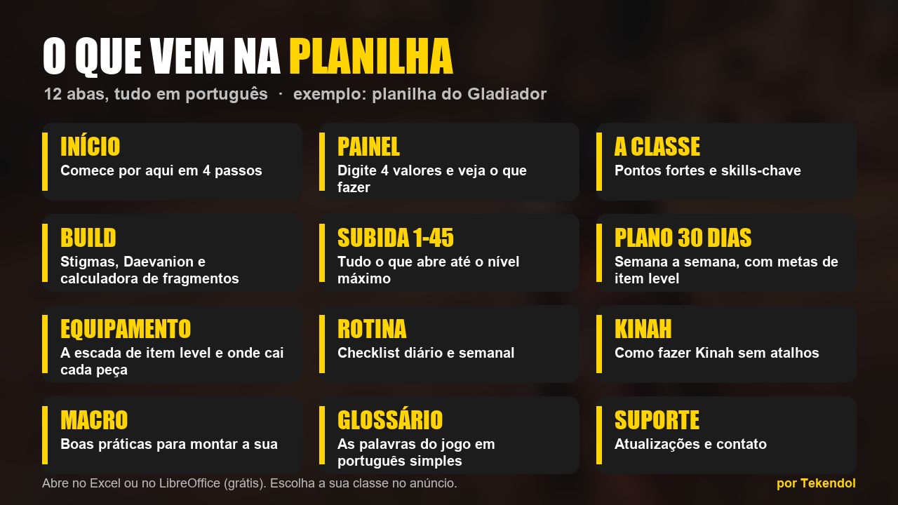 Guia Aion 2 Planilha: Build + Plano 30 Dias (não é Kinah)