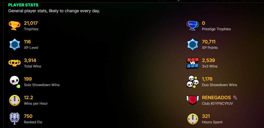 CONTA BRAWL STAR NIVEL 116 - 7 LENDARIOS