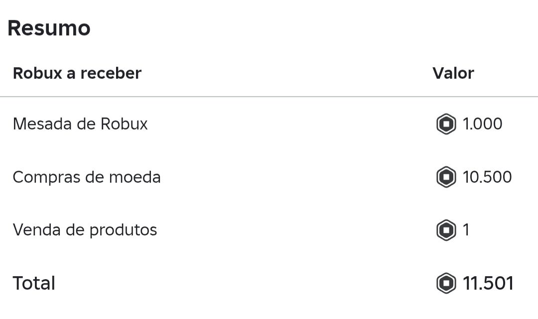 Conta de Roblox (Brookhaven, pizza place, bloxburg)