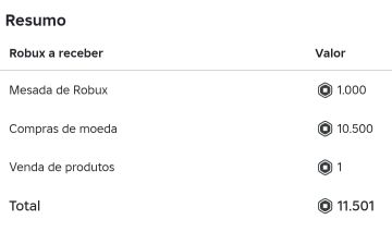 Conta de Roblox (Brookhaven, pizza place, bloxburg)