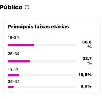 PERFIL DE SUPER-HERÓIS À VENDA | 17 MIL SEGUIDORES
