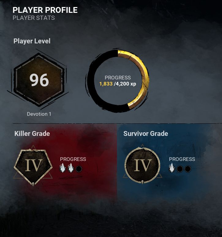 Conta Dead By Daylight, contendo personagens de licença que saíram do jogo etc