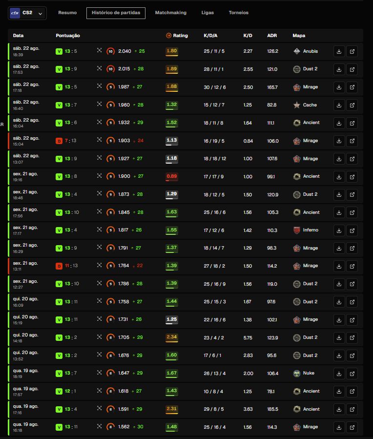 BOOST RANK CS2 (FACEIT & PREMIERE) ELO JOB SOLO/DUO