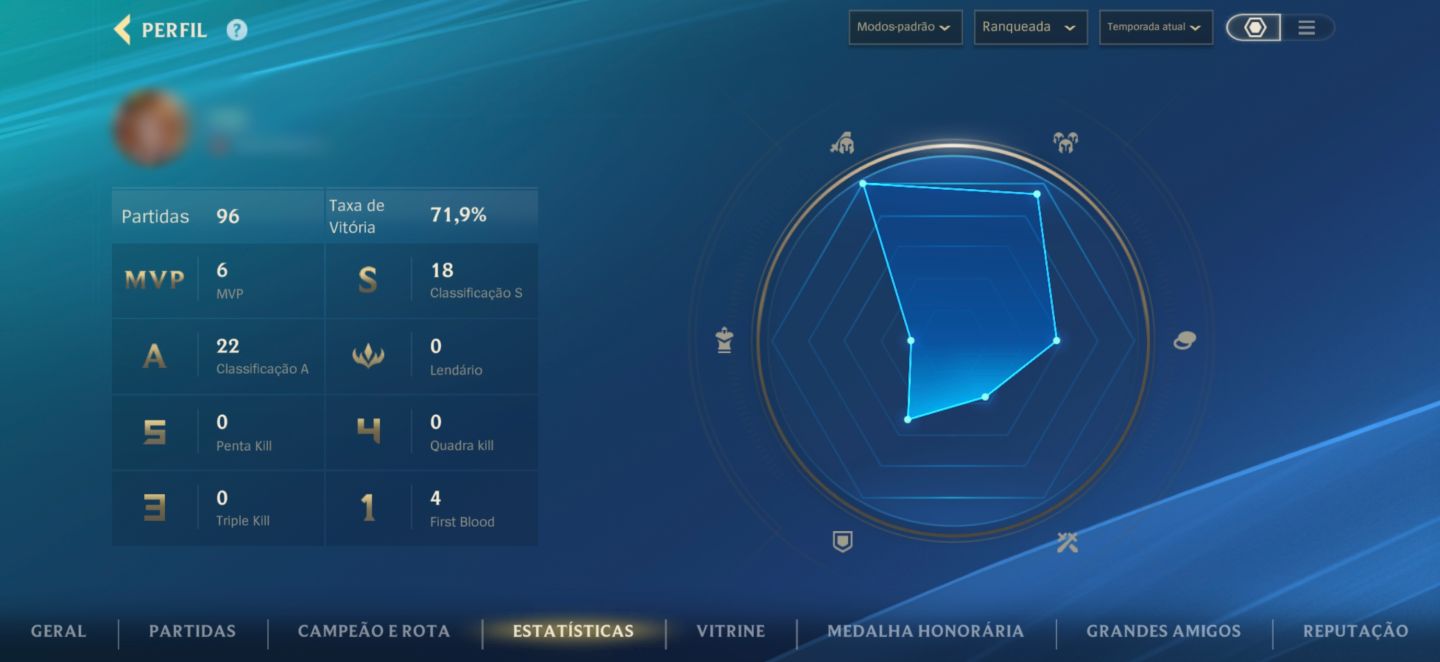 Elojob Wild Rift Suporte