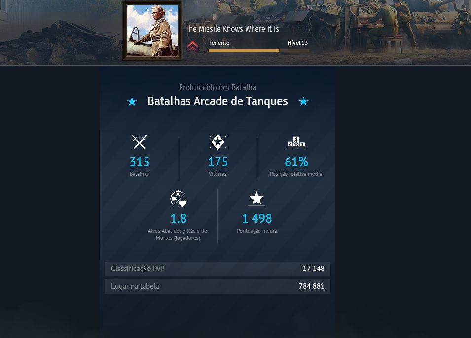 Conta War Thunder Árvore dos EUA (Nível IV / V) | Line-up BR 7.0 | Winrate 61%