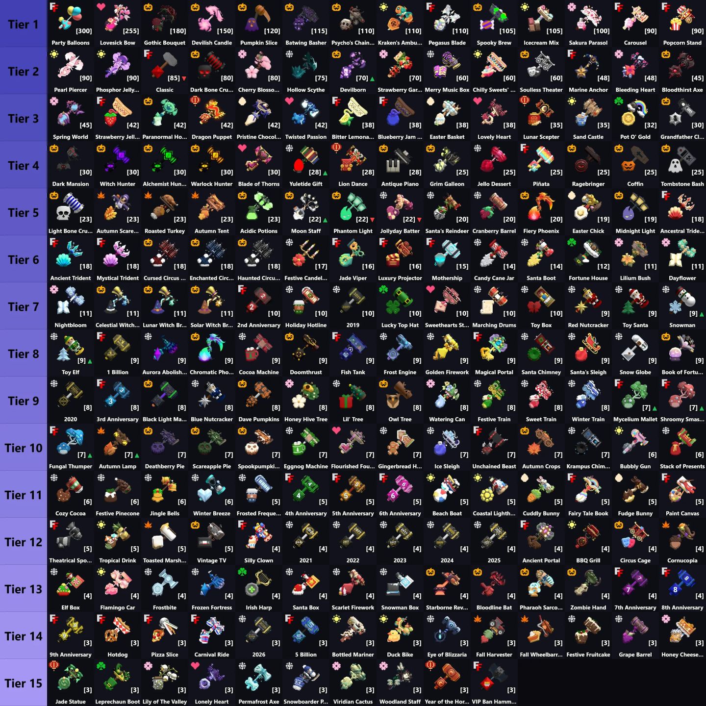 [BARATO] COMBOS DE MARRETAS FLEE THE FACILITY | FTF SETS