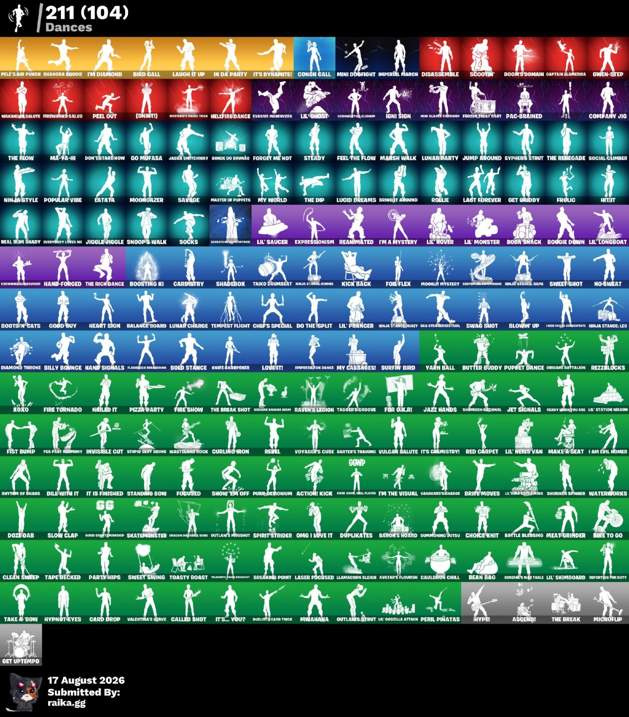 CONTA FORTNITE 208 SKINS + 267 PICARETAS MUITO CONTEÚDO RARO