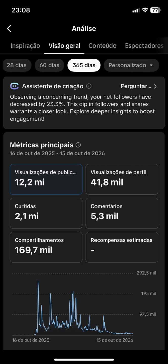 Conta TikTok 12K+ Seguidores Viral