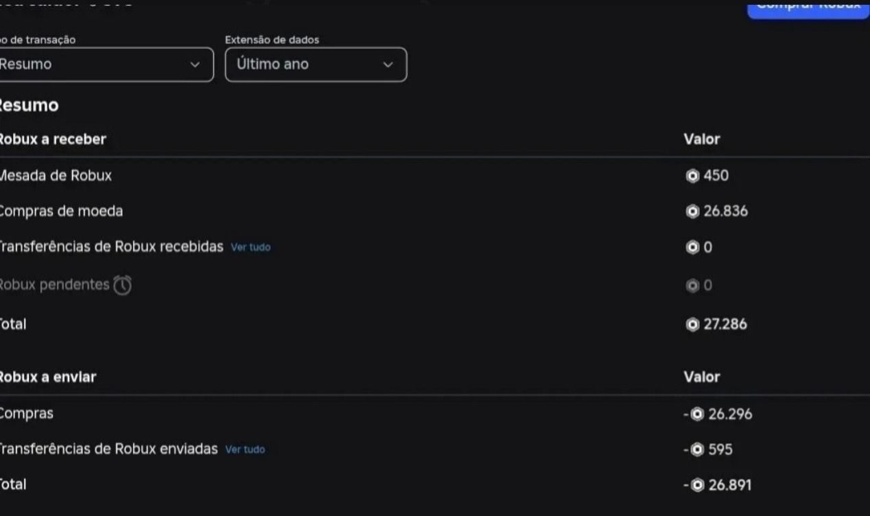 Conta Roblox Masculina +27K Gastos Upada em Vários Jogos Preço Pra Sair Rapido