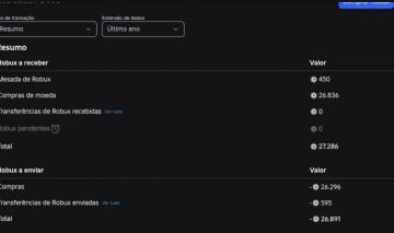 Conta Roblox Masculina +27K Gastos Upada em Vários Jogos Preço Pra Sair Rapido