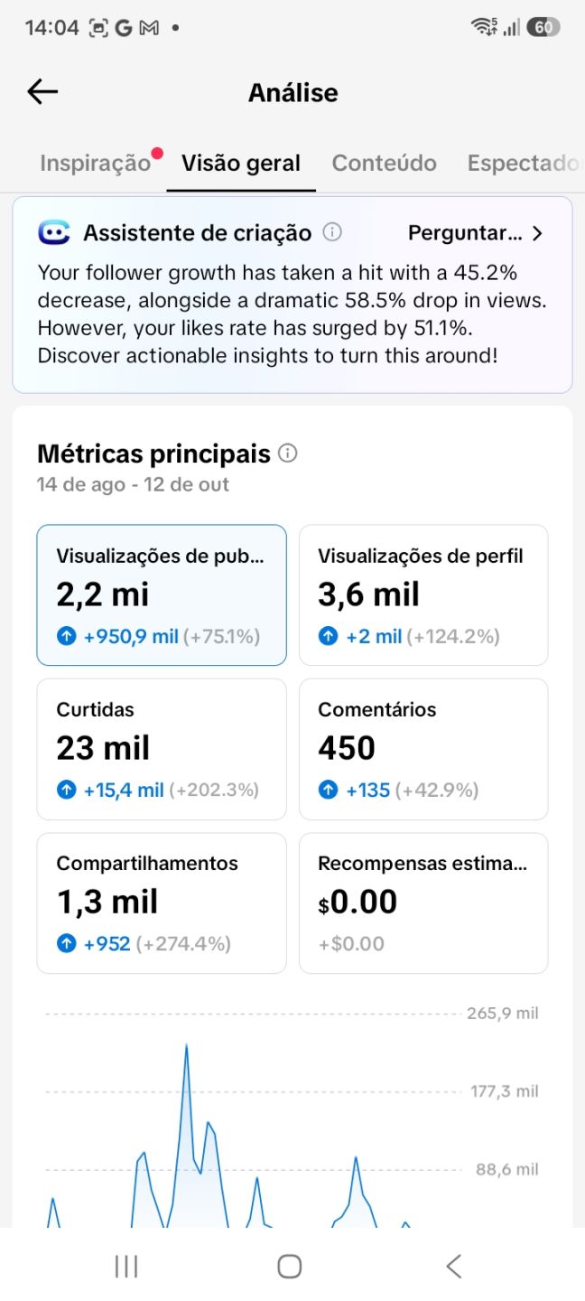 CONTA TIK TOK 22.OOO SEGUIDORES REAIS BRASILEIROS (PRONTA PARA VOCE USAR )