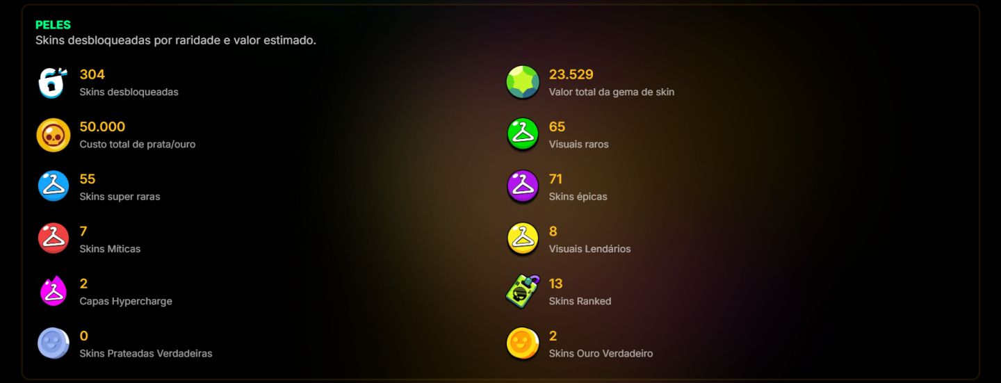 CONTA BRAWL STARS - 23.324 TROFÉUS | 304 SKINS | 83 BRAWLERS | MUITOS LV11