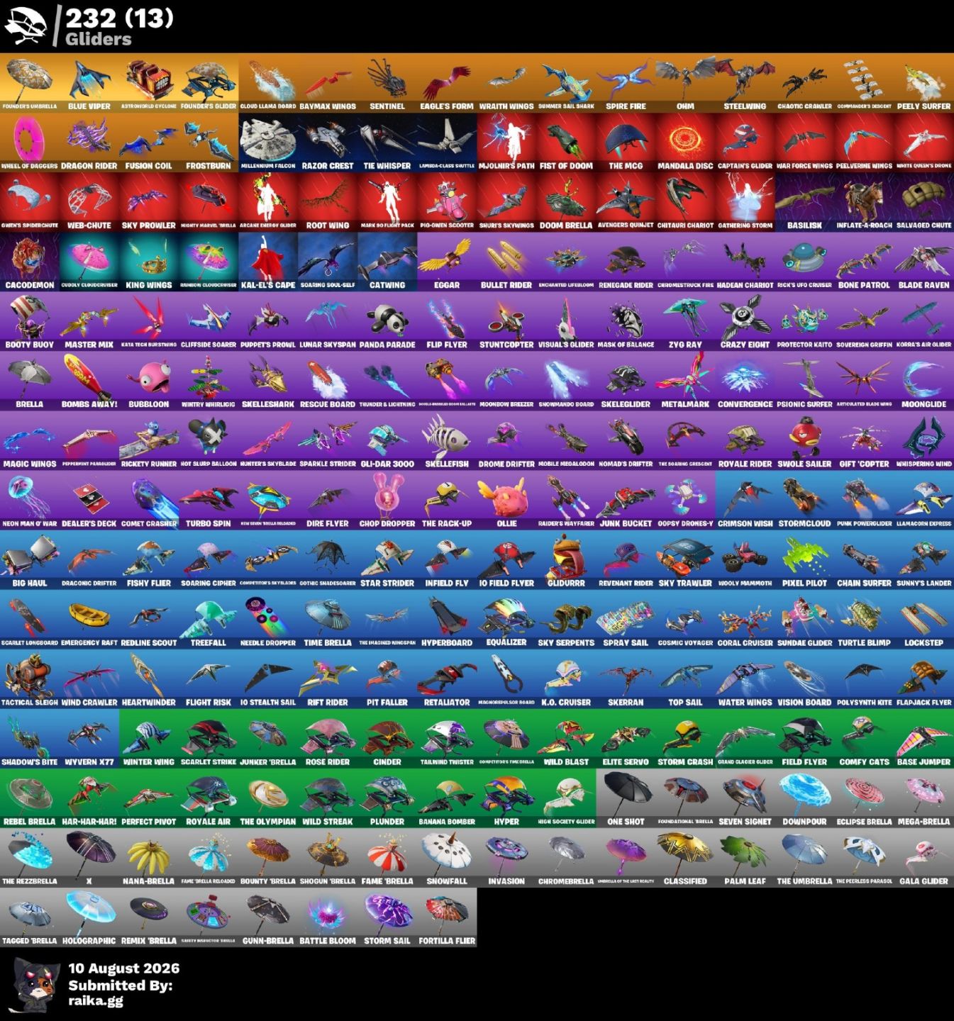 CONTA FORTNITE EXTREMAMENTE RARA E TRYHARD 302 SKINS MACHADO DO KRATOS JYNX!