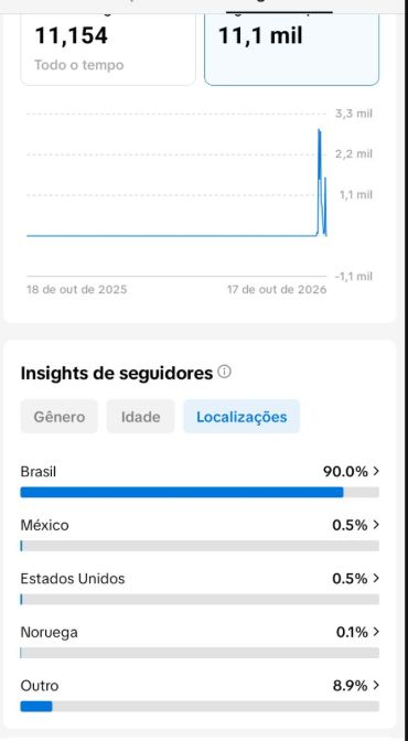 CONTA TIK TOK 11.OOO SEGUIDORES REAIS COM LIVE DISPONÍVEL(GARANTIA+QUALIDADE)