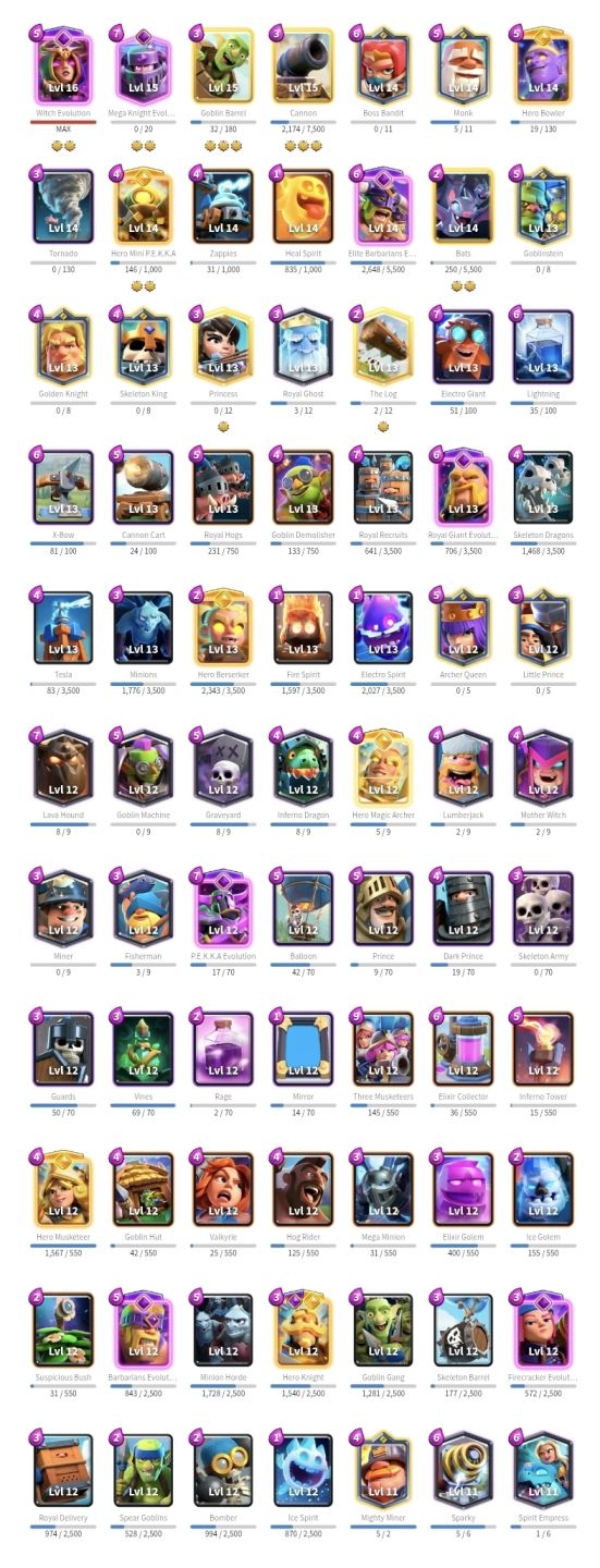 Conta clash Royale com 12.000 troféus (preço negociável)