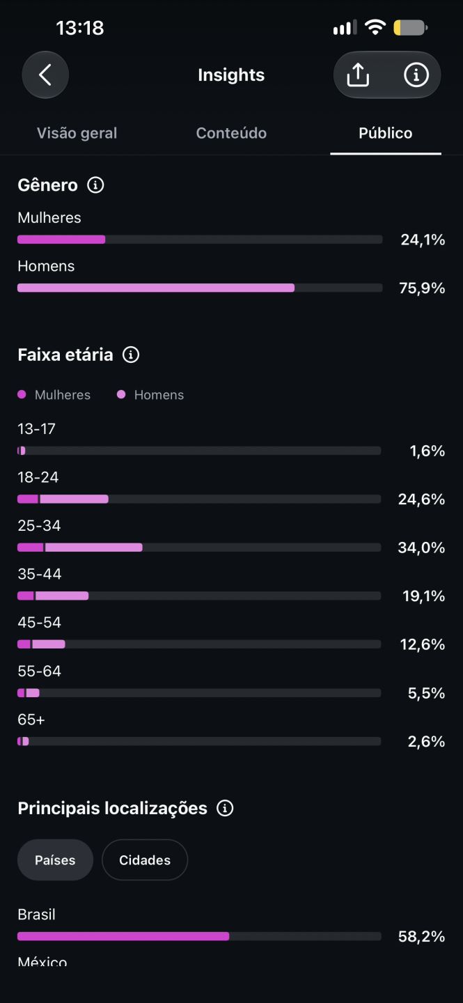 CONTA INSTAGRAM COM MAIS DE 44K e MILHÕES DE VISUALIZAÇÕES TOTALMENTE ORGÂNICOS