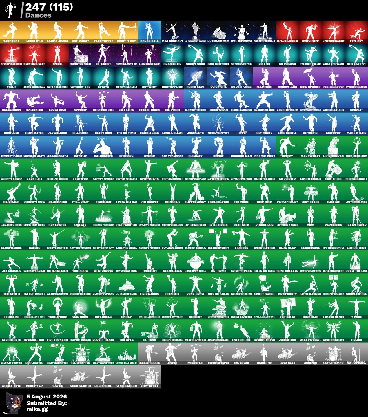 CONTA RARA FORTNITE 322 SKINS + SW OG E MUITOS PASSES ANTIGOS