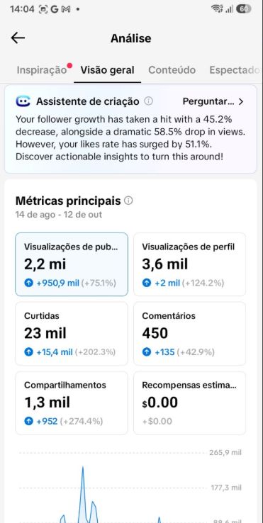 CONTA TIK TOK 22.000k REAIS BRASILEIROS + GARANTIA + QUALIDADE+MELHOR PREÇO SITE