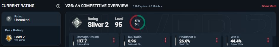 CONTA LEAGUE OF LEGENDS (VEM COM VALORANT JUNTO) TUDO FULL ACESSO.