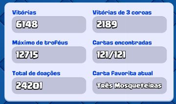 Conta 12.500 troféus
