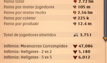 Conta com 2b700 de fala, várias armas usadas