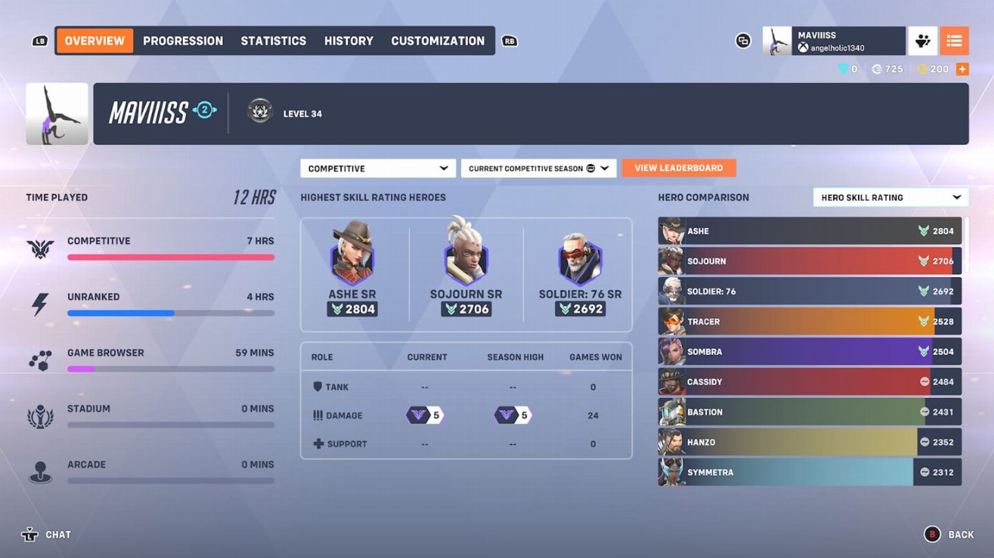 GM 5 DPS ROLE ACCOUNT / FAST DELIVERY / AUTOMATIC SELL / ALL SERVERS ALLOWED