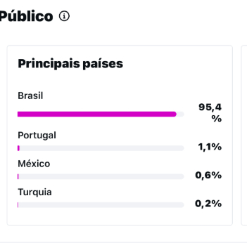 PERFIL DE SUPER-HERÓIS À VENDA | 17 MIL SEGUIDORES