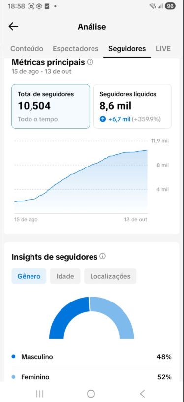 K CONTA TIK TOK 10K DE SEGUIDORES BRASILEIROS QUALIDADE SUPREMA E SUPORTE 24 H
