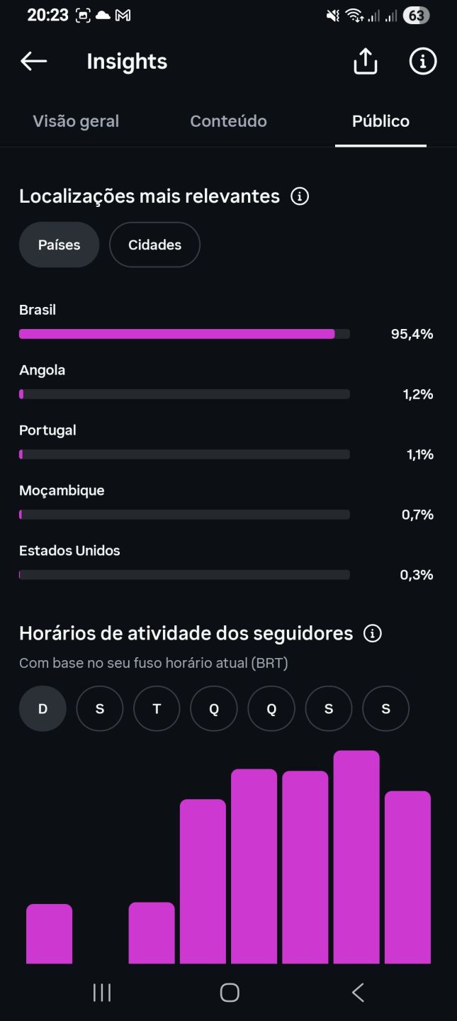 Conta Instagram 69.5K Seguidores BR